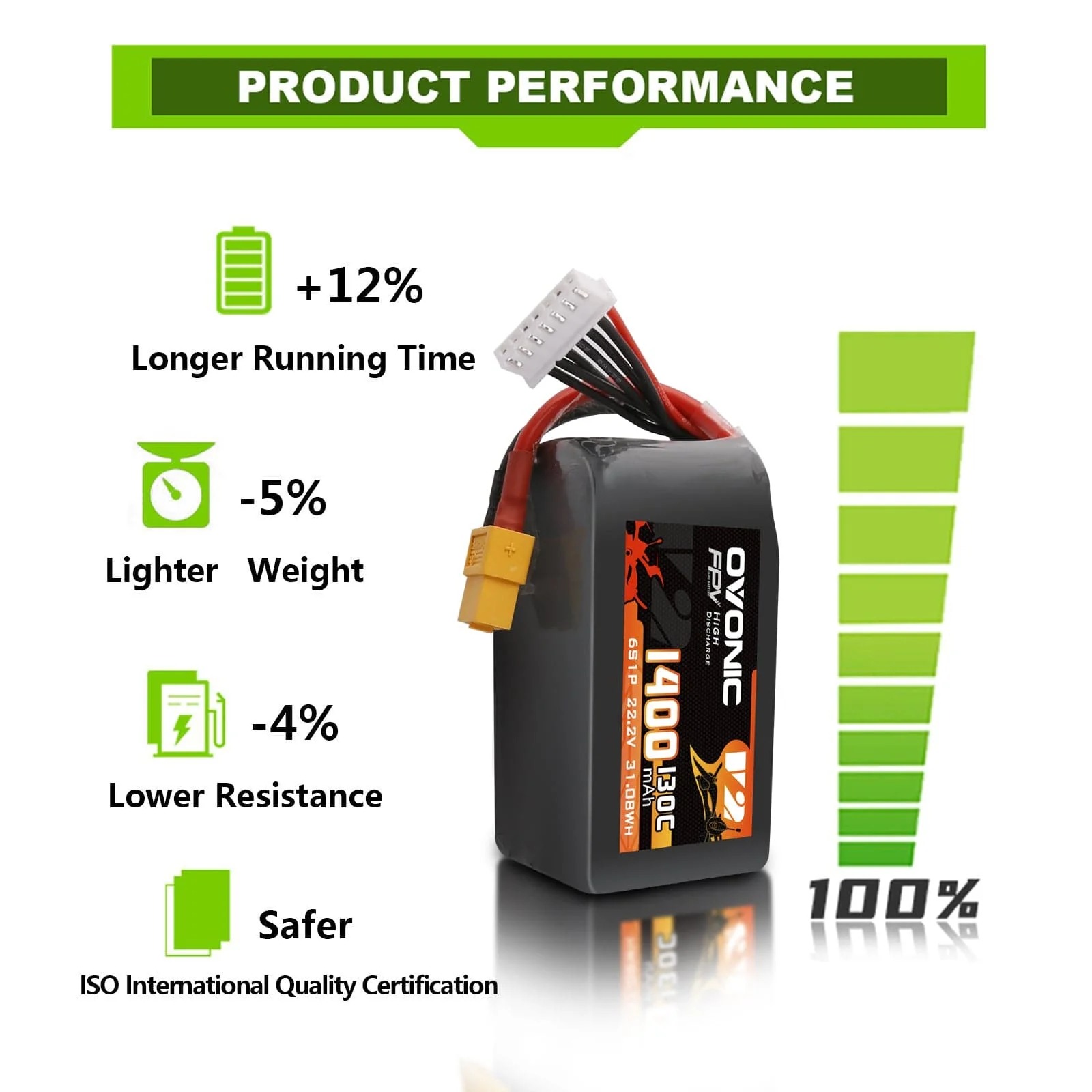Baterai LiPo Ovonic 6S 22.2V 1 - Drone Battery Bag ulasan dan harga